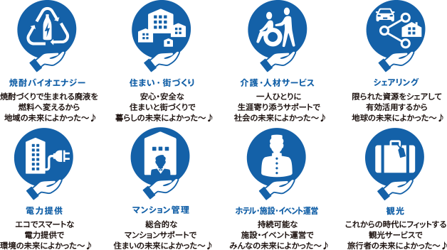サステナブルな社会の実現へ